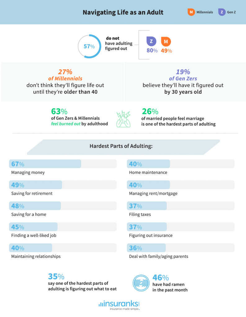 gen z & millennial adulting hardships