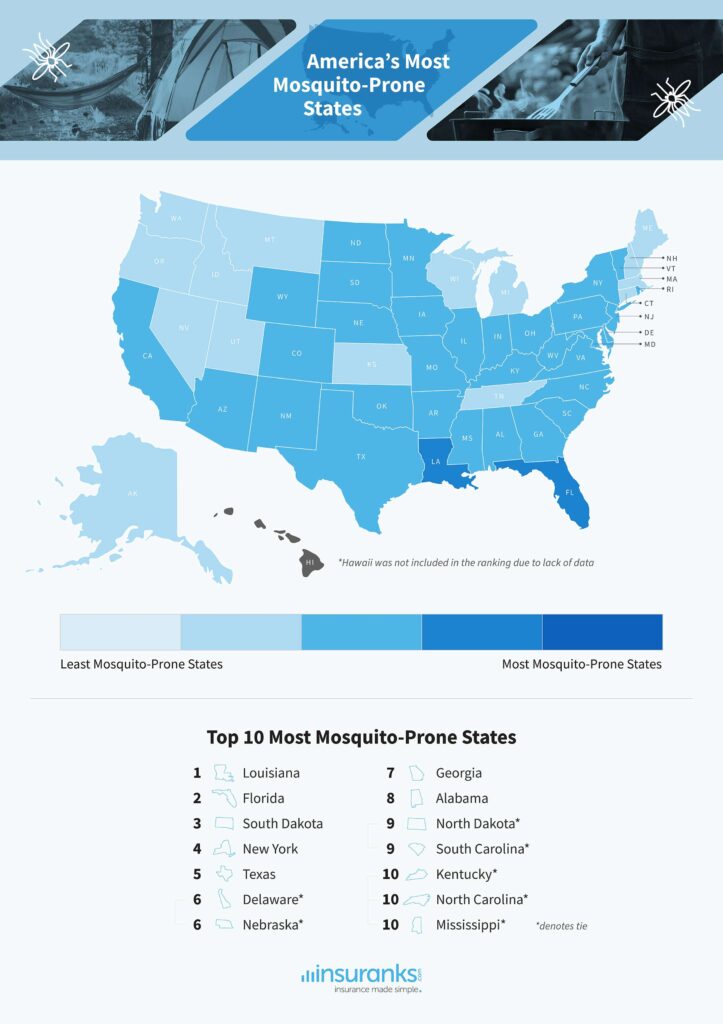 top 10 states with most mosquitoes infographic
