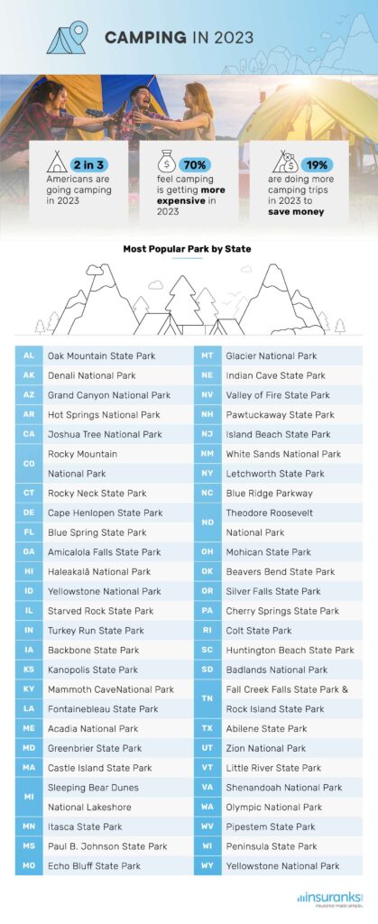 most popular park by state