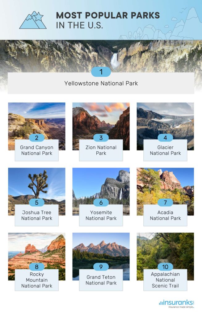 most popular parks in the united states